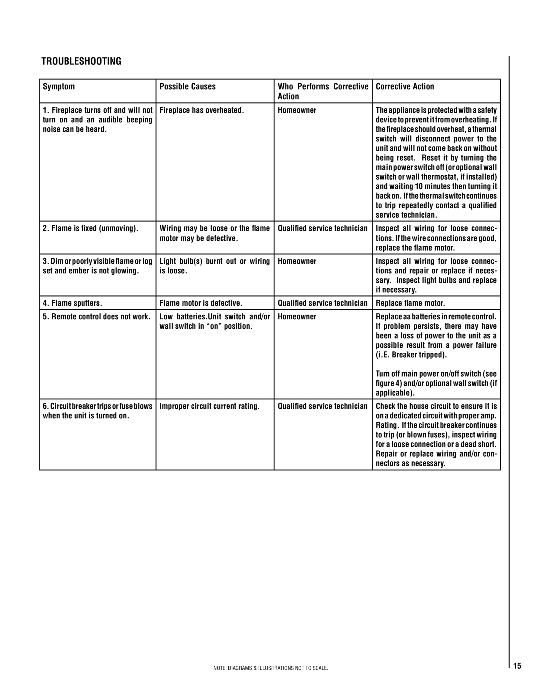 Lucent Technologies MPE-33R warranty Symptom Possible Causes, Corrective Action 