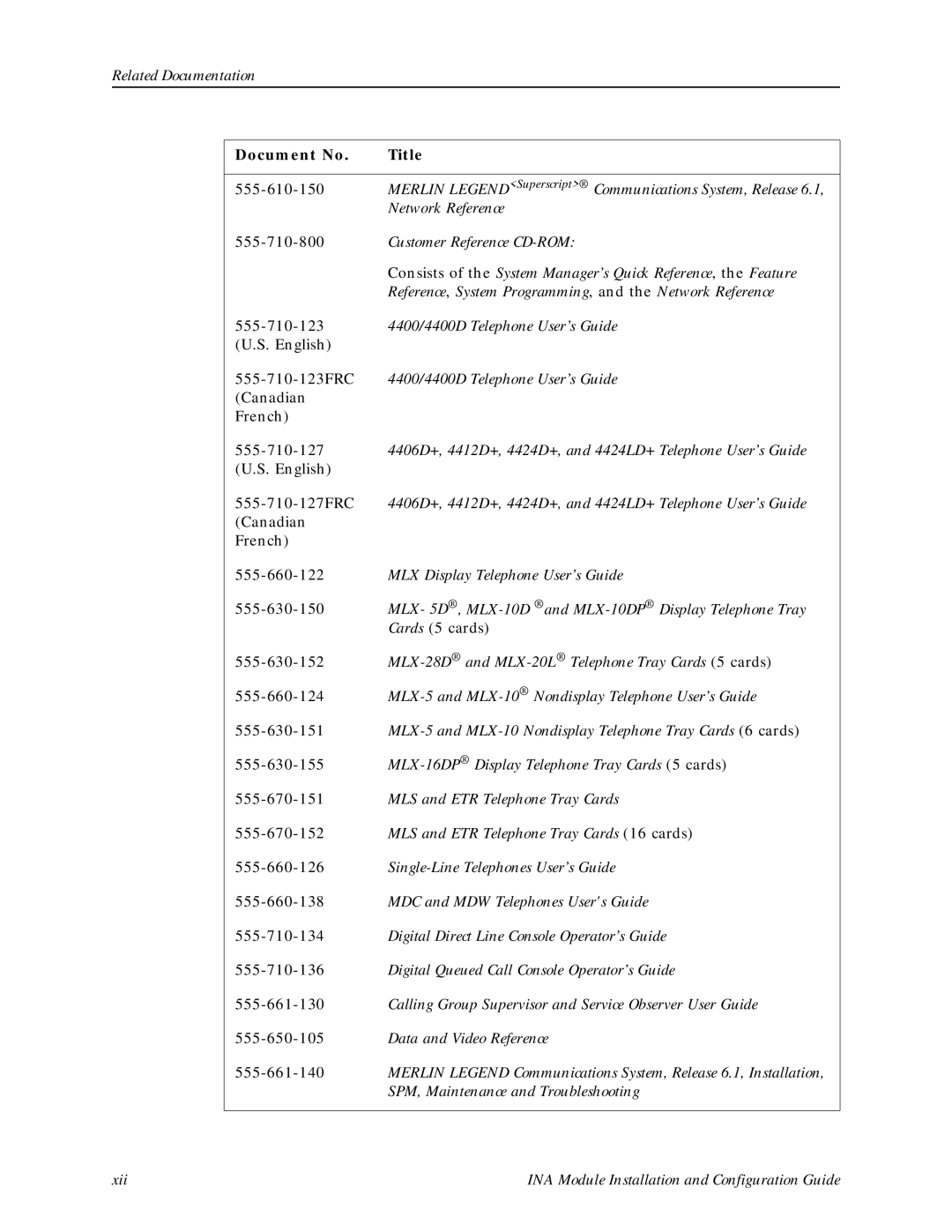 Lucent Technologies Network Access Module Related Documentation, Merlin Legend Superscript Communications System, Release 