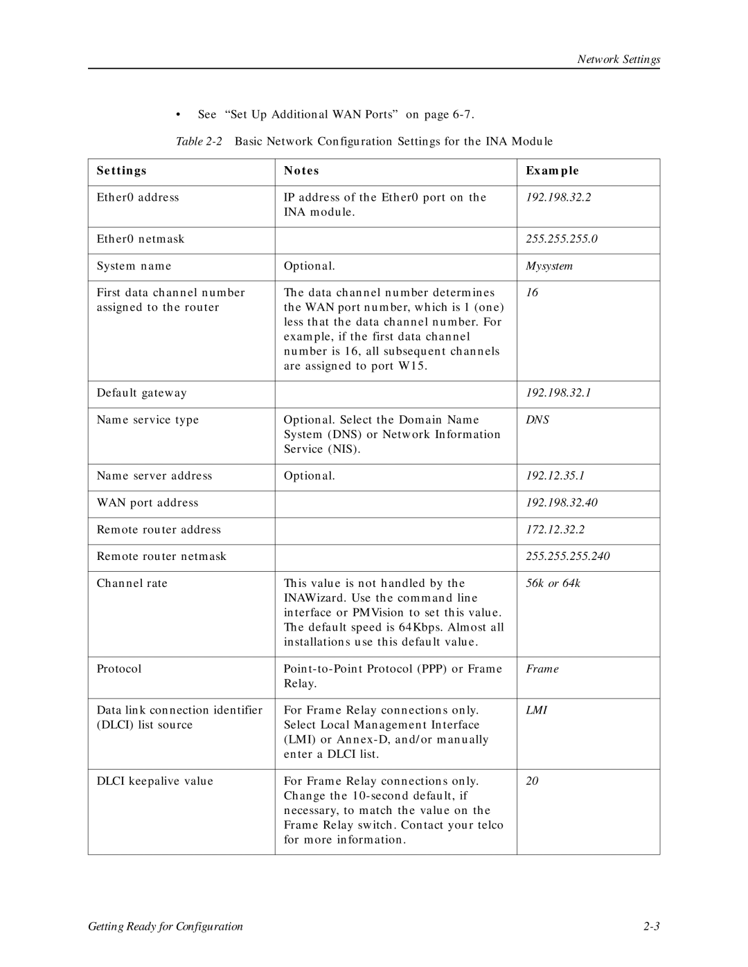 Lucent Technologies Network Access Module manual Settings Example 