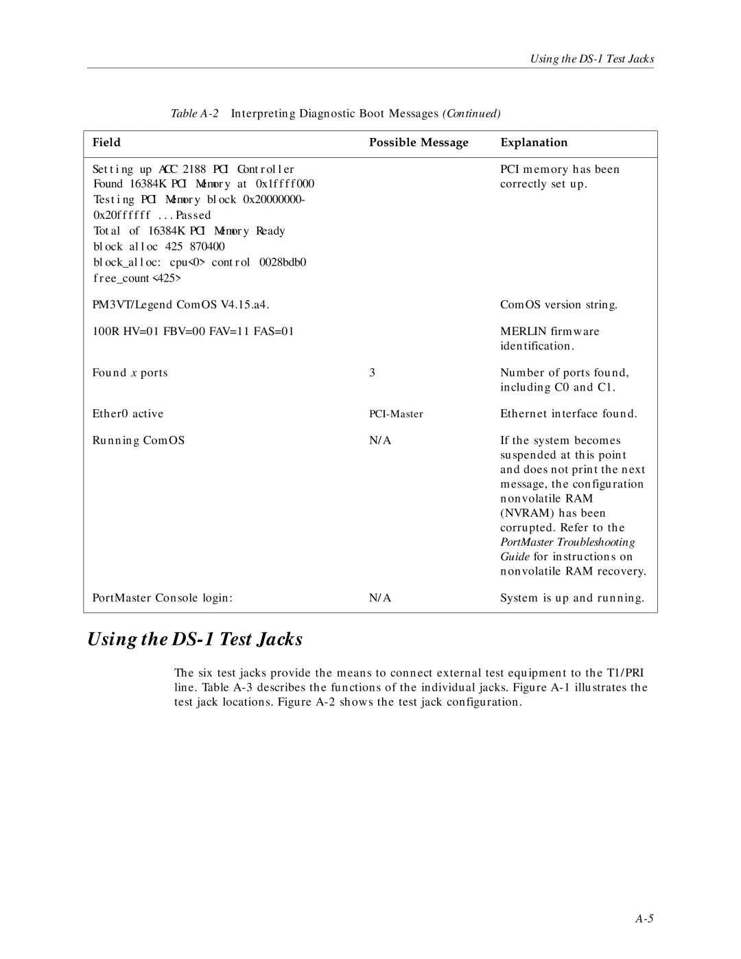 Lucent Technologies Network Access Module manual Using the DS-1 Test Jacks, Table A-2Interpreting Diagnostic Boot Messages 