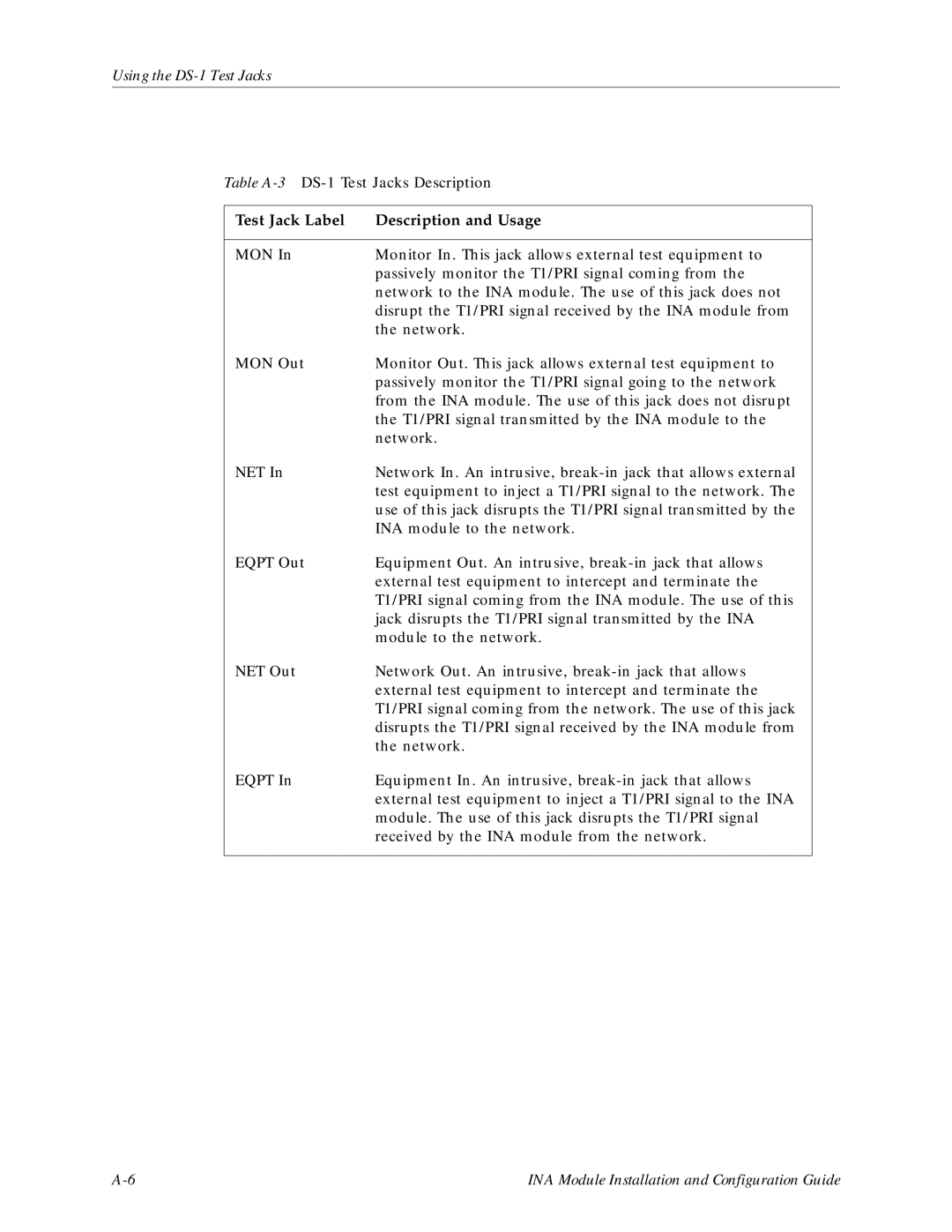 Lucent Technologies Network Access Module manual Using the DS-1 Test Jacks, Test Jack Label Description and Usage 