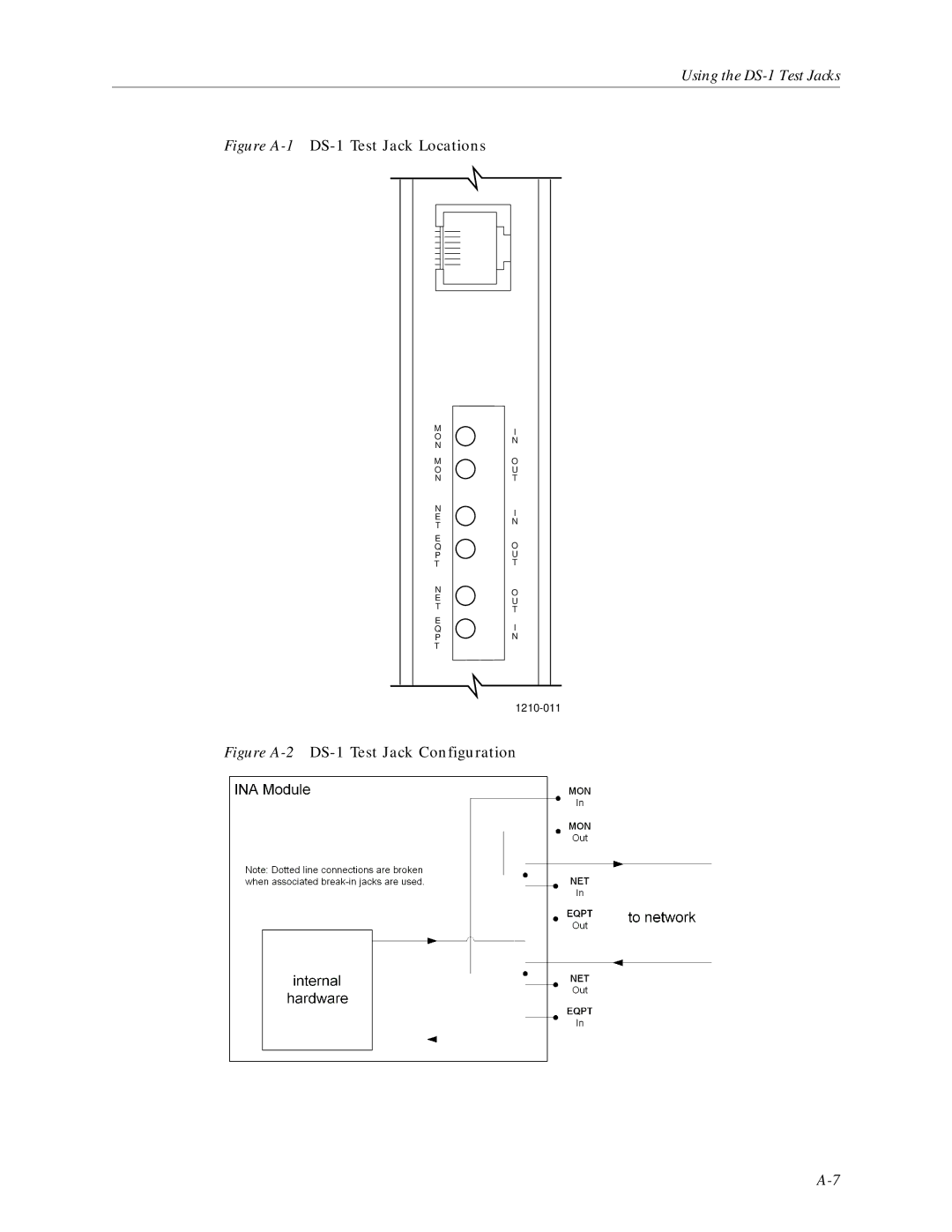 Lucent Technologies Network Access Module manual Figure A-1DS-1 Test Jack Locations 