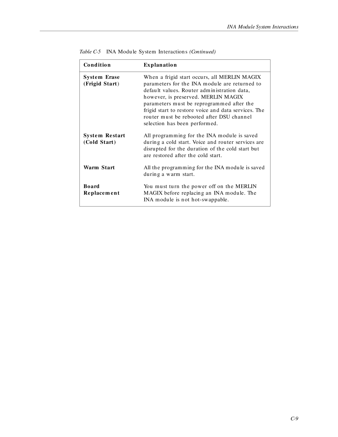 Lucent Technologies Network Access Module Condition Explanation System Erase, Frigid Start, System Restart, Cold Start 