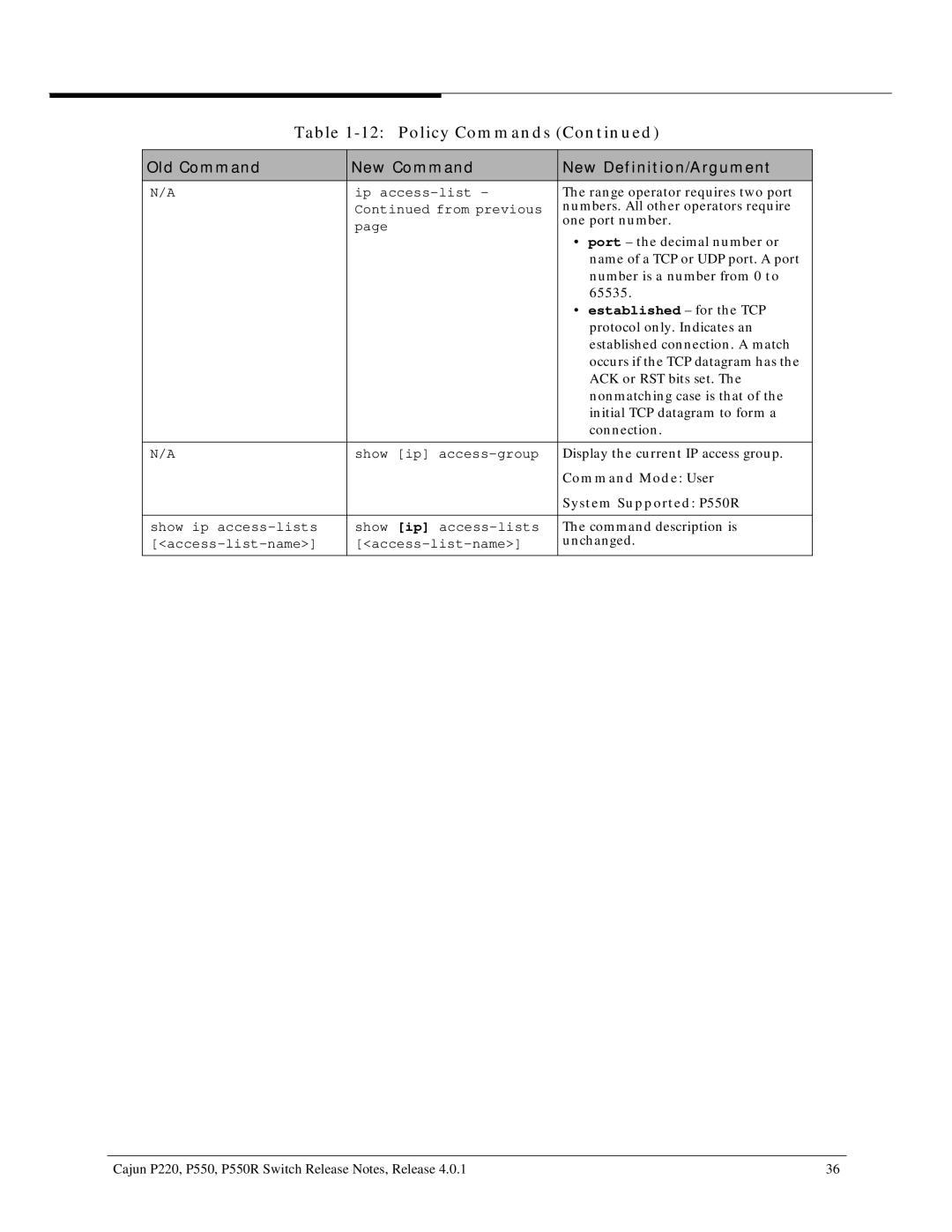 Lucent Technologies P220, P550R manual 65535 