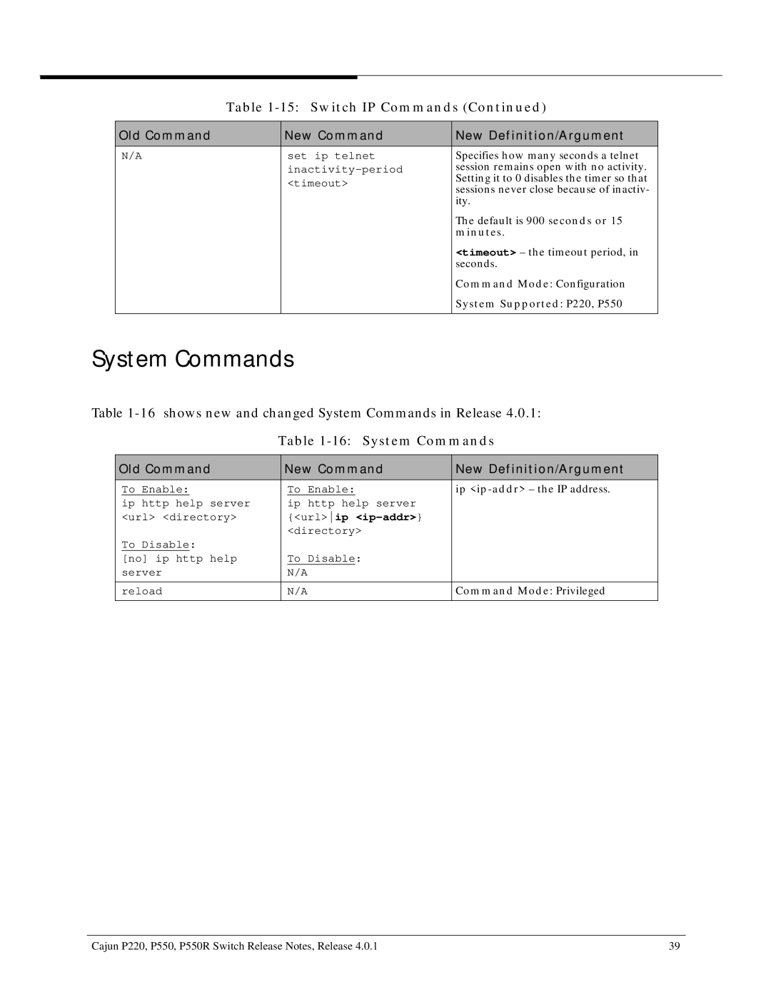 Lucent Technologies P550R, P220 manual System Commands, Urlip ip-addr 