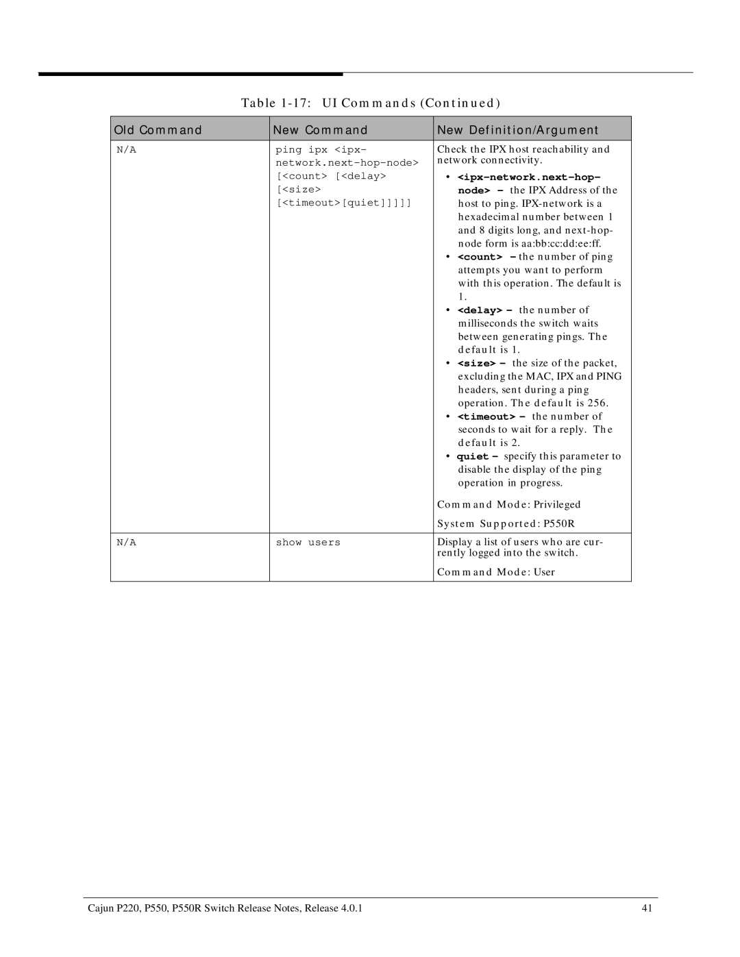 Lucent Technologies P550R, P220 manual Ipx-network.next-hop 