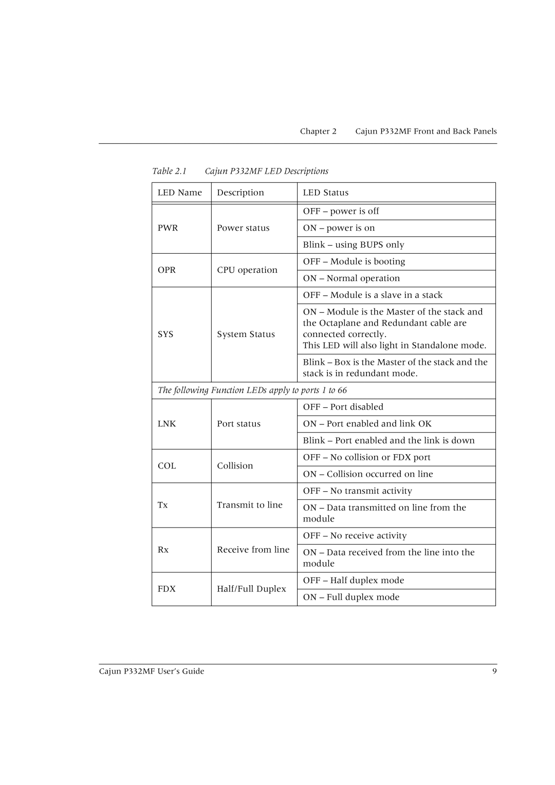 Lucent Technologies P332MF manual Pwr 