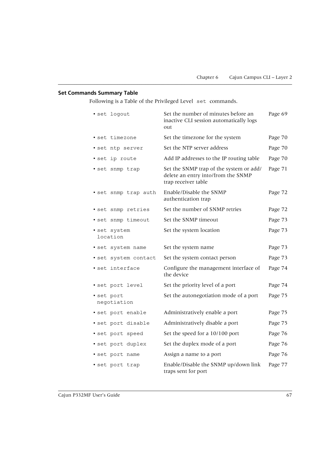 Lucent Technologies P332MF manual Set Commands Summary Table 