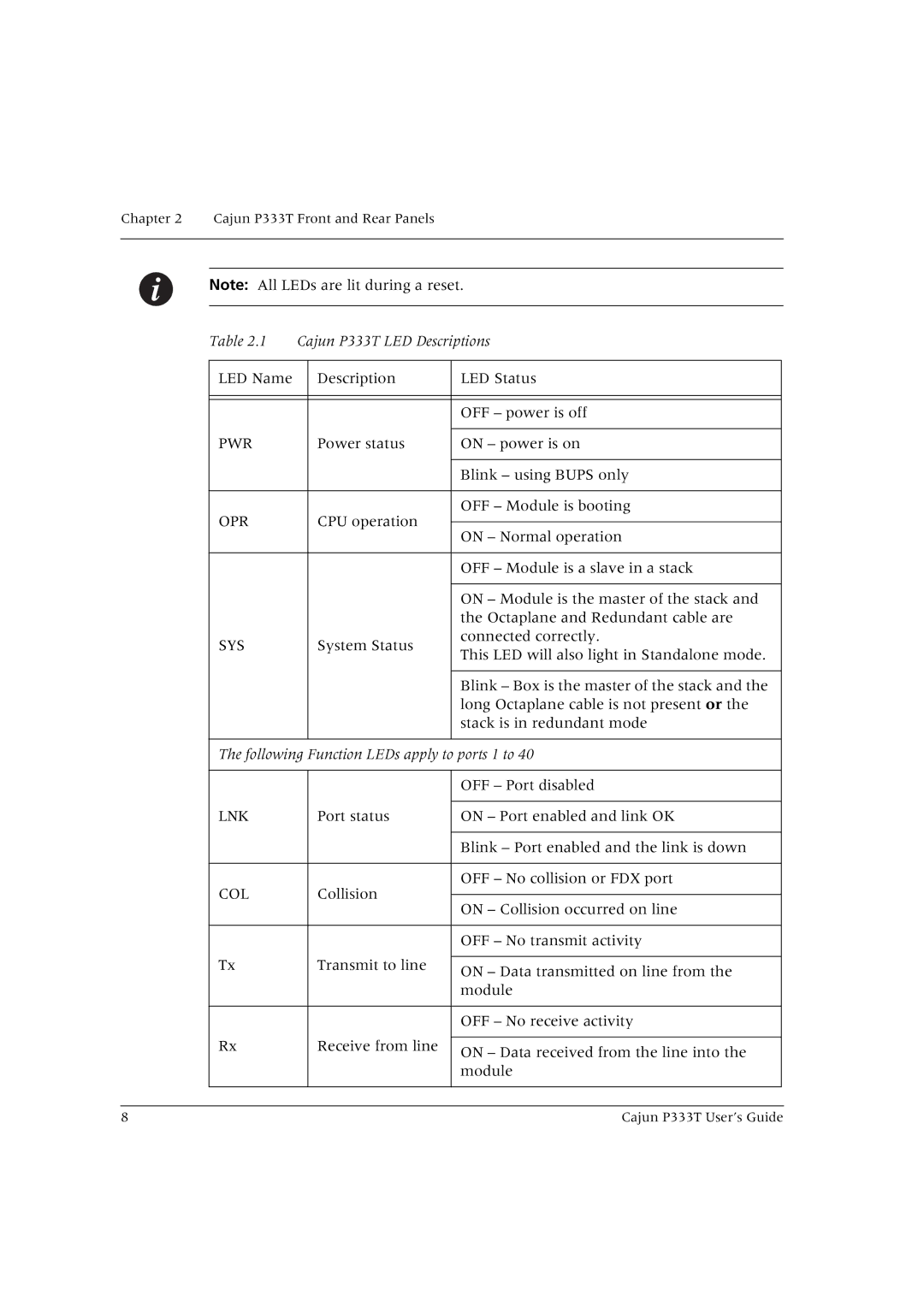 Lucent Technologies P333T manual Pwr 