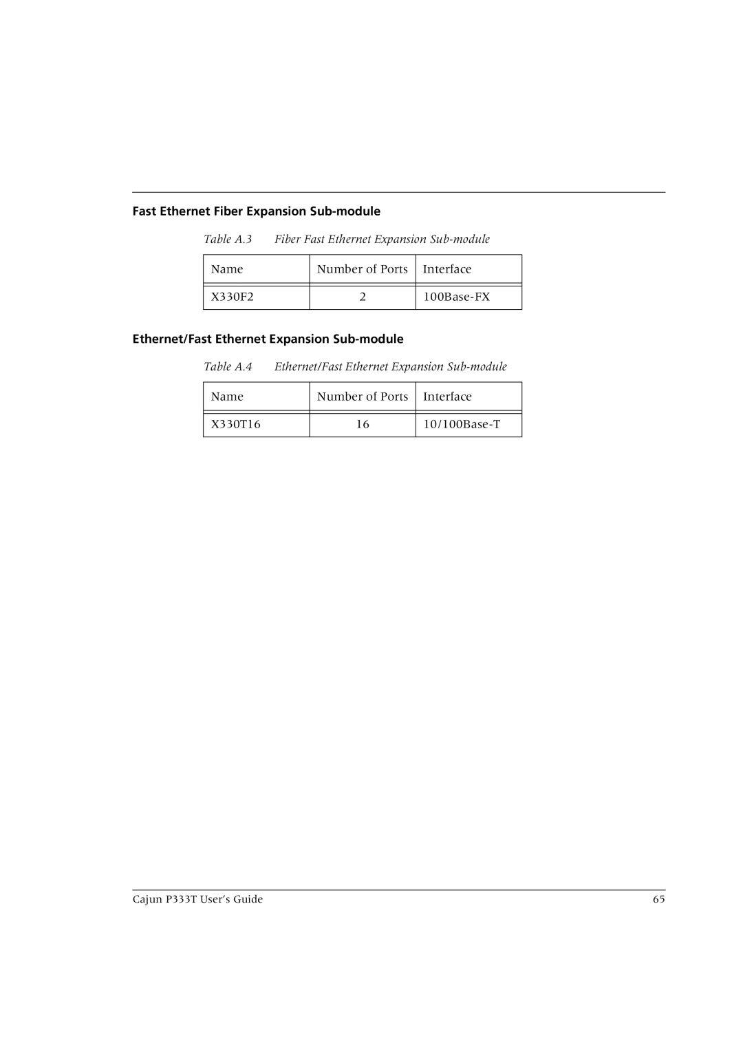 Lucent Technologies P333T manual Fast Ethernet Fiber Expansion Sub-module, Ethernet/Fast Ethernet Expansion Sub-module 