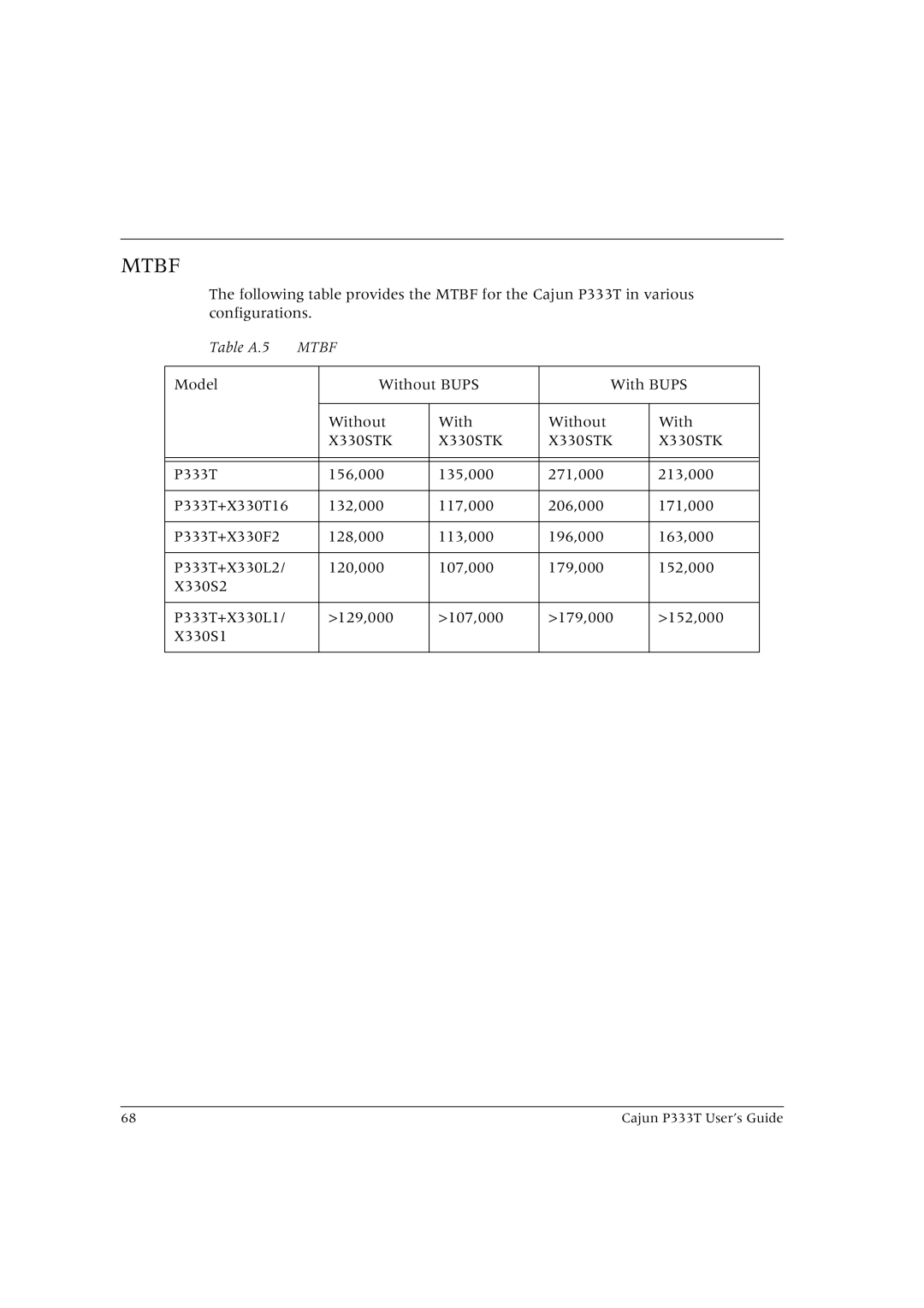 Lucent Technologies P333T manual Mtbf 