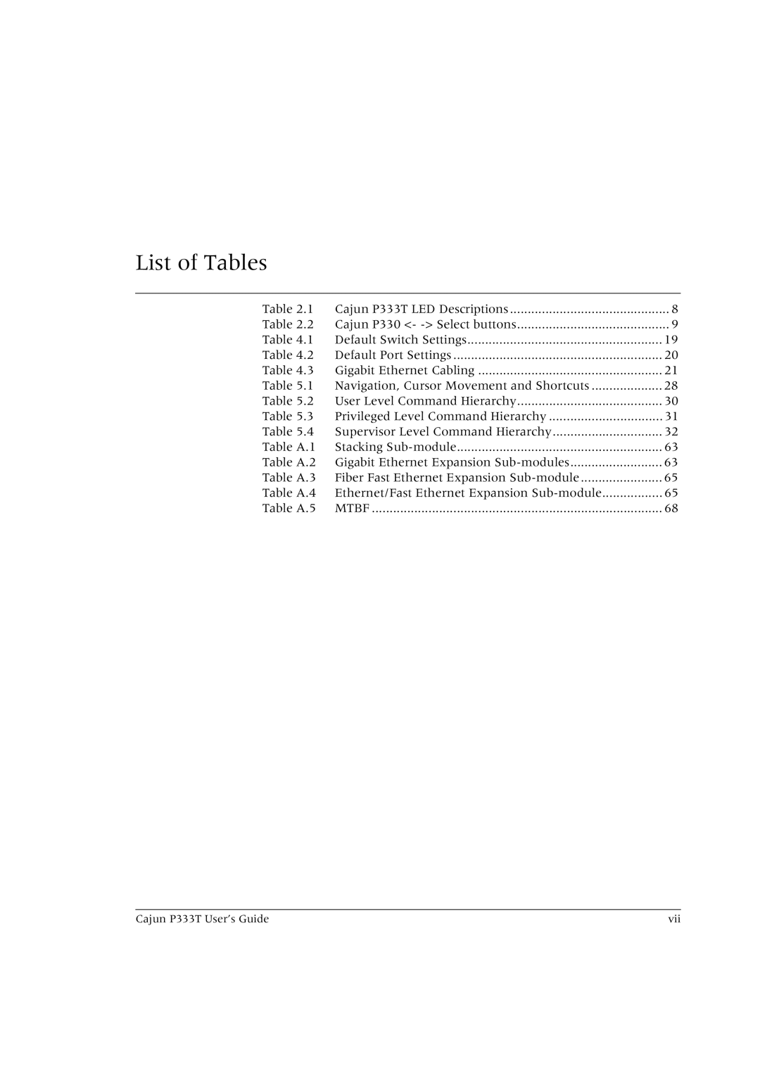 Lucent Technologies P333T manual List of Tables 