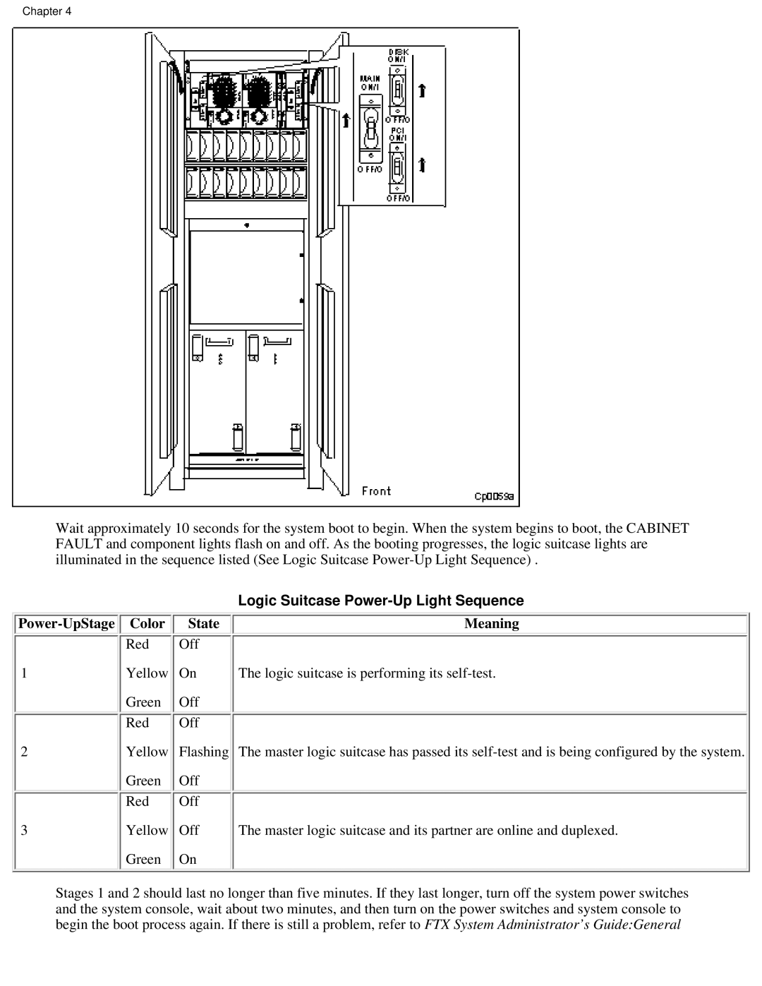 Lucent Technologies PA-8500 manual Logic Suitcase Power-Up Light Sequence, Power-UpStage Color State Meaning 