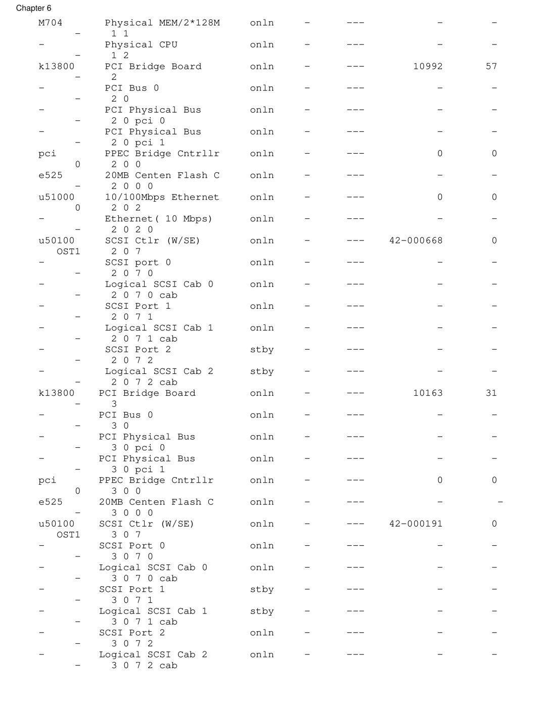 Lucent Technologies PA-8500 manual Scsi 