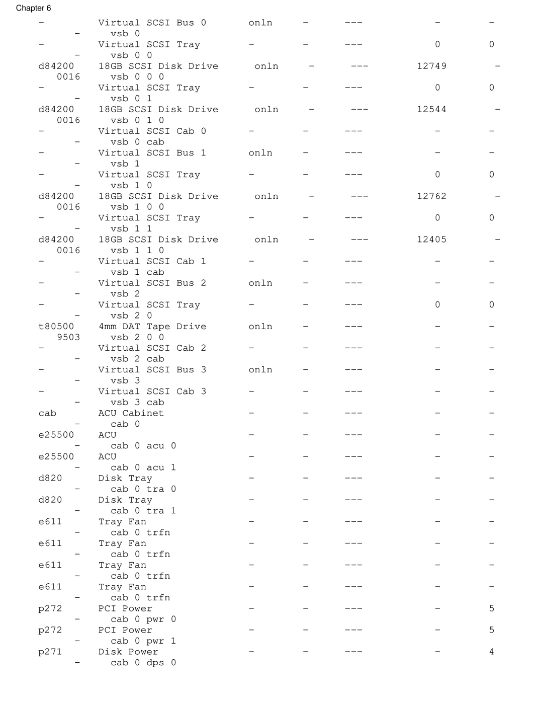 Lucent Technologies PA-8500 manual Acu 