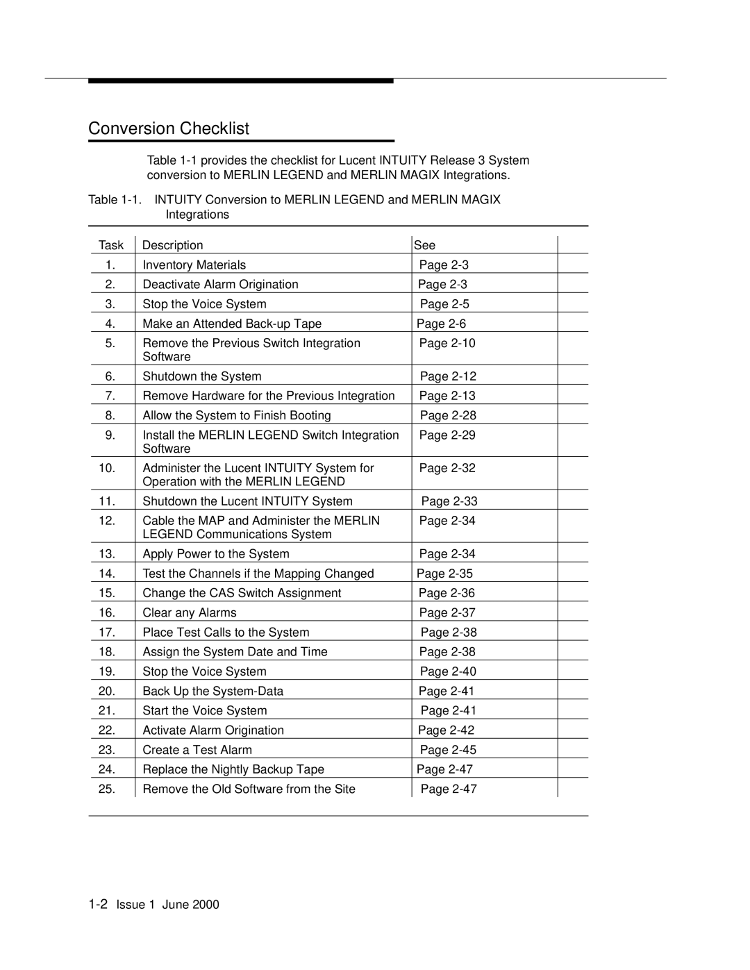 Lucent Technologies Release 3 manual Conversion Checklist 