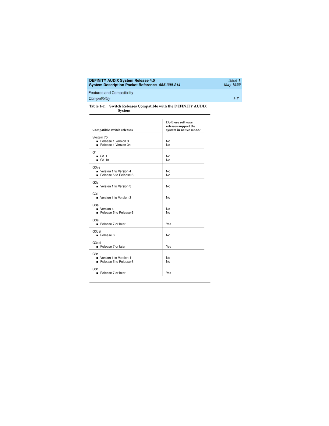 Lucent Technologies Release 4.0 manual Switch Releases Compatible with the Definity Audix System 