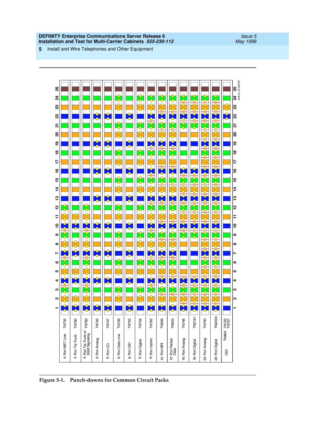 Lucent Technologies Release 6 manual Punch-downs for Common Circuit Packs 