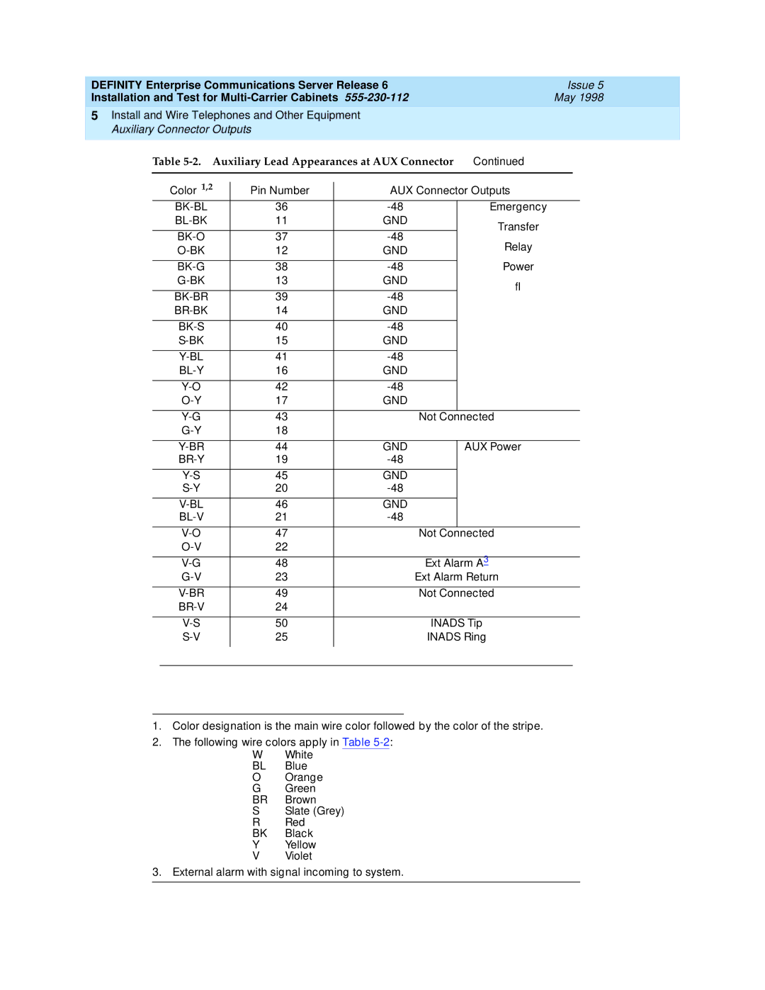 Lucent Technologies Release 6 manual Auxiliary Lead Appearances at AUX Connector 