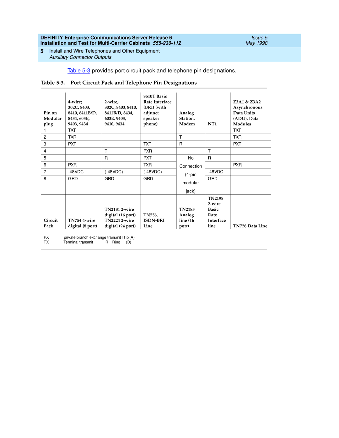 Lucent Technologies Release 6 manual Port Circuit Pack and Telephone Pin Designations, Grd 