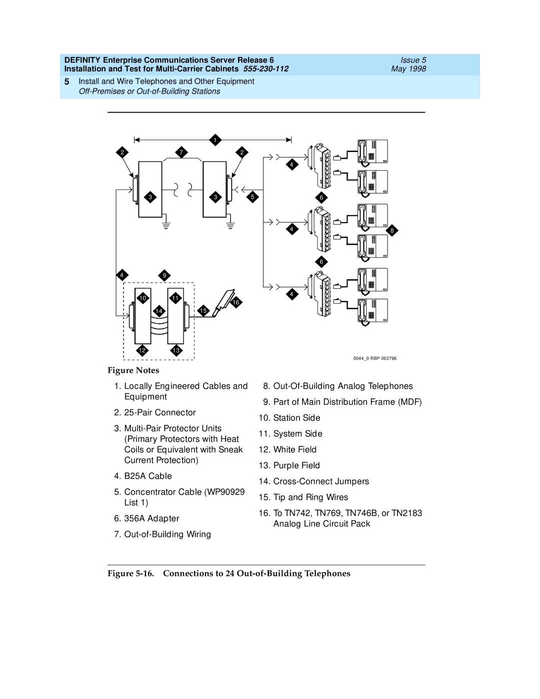 Lucent Technologies Release 6 manual Connections to 24 Out-of-Building Telephones 