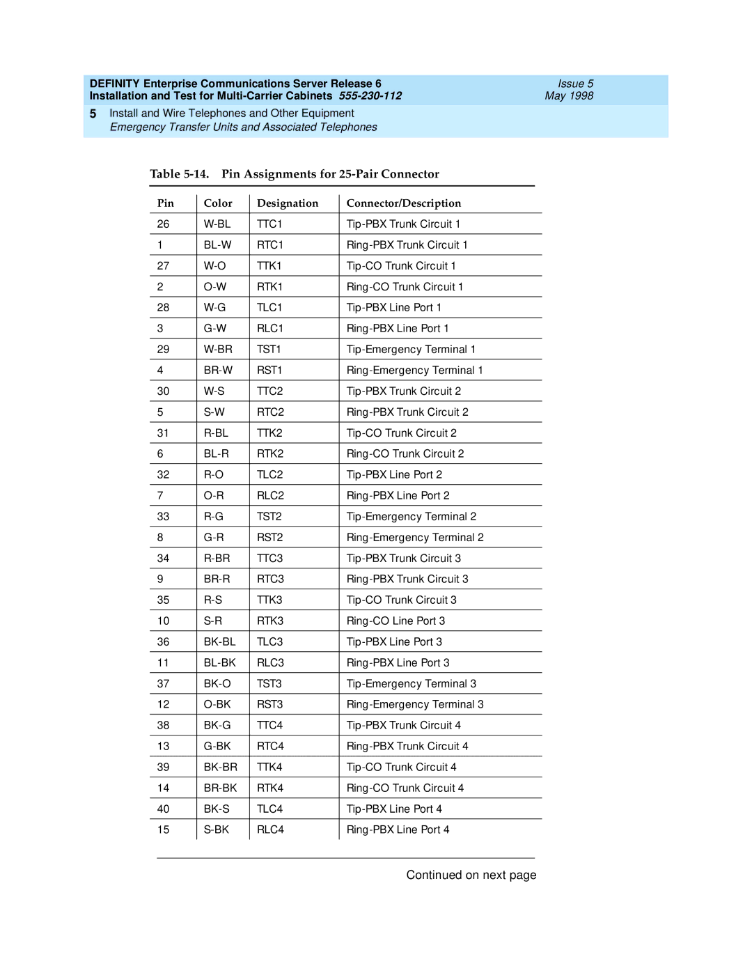 Lucent Technologies Release 6 manual Pin Assignments for 25-Pair Connector, Pin Color Designation Connector/Description 