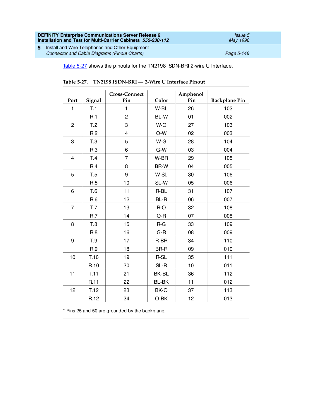 Lucent Technologies Release 6 manual Br-W 