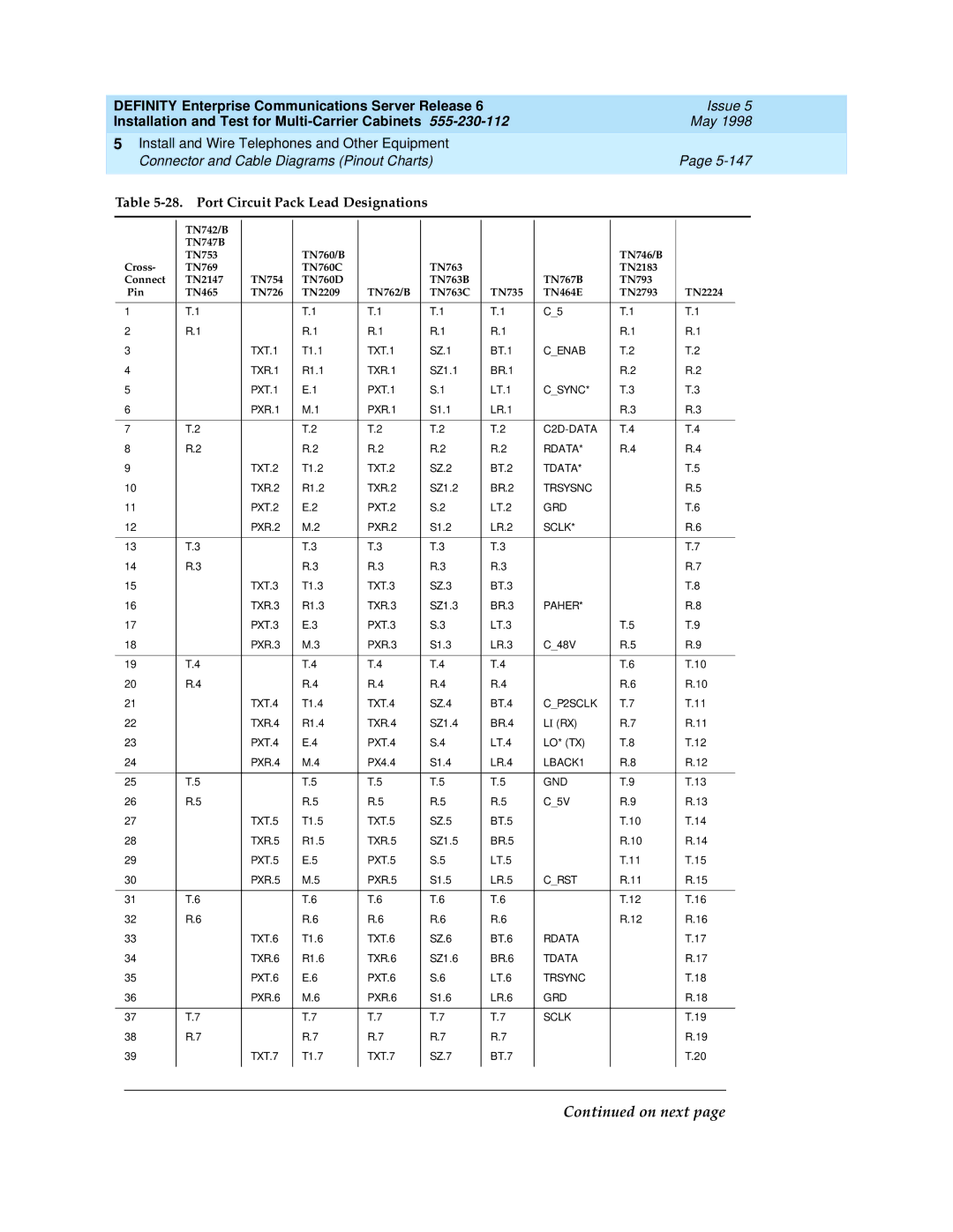 Lucent Technologies Release 6 manual Port Circuit Pack Lead Designations 