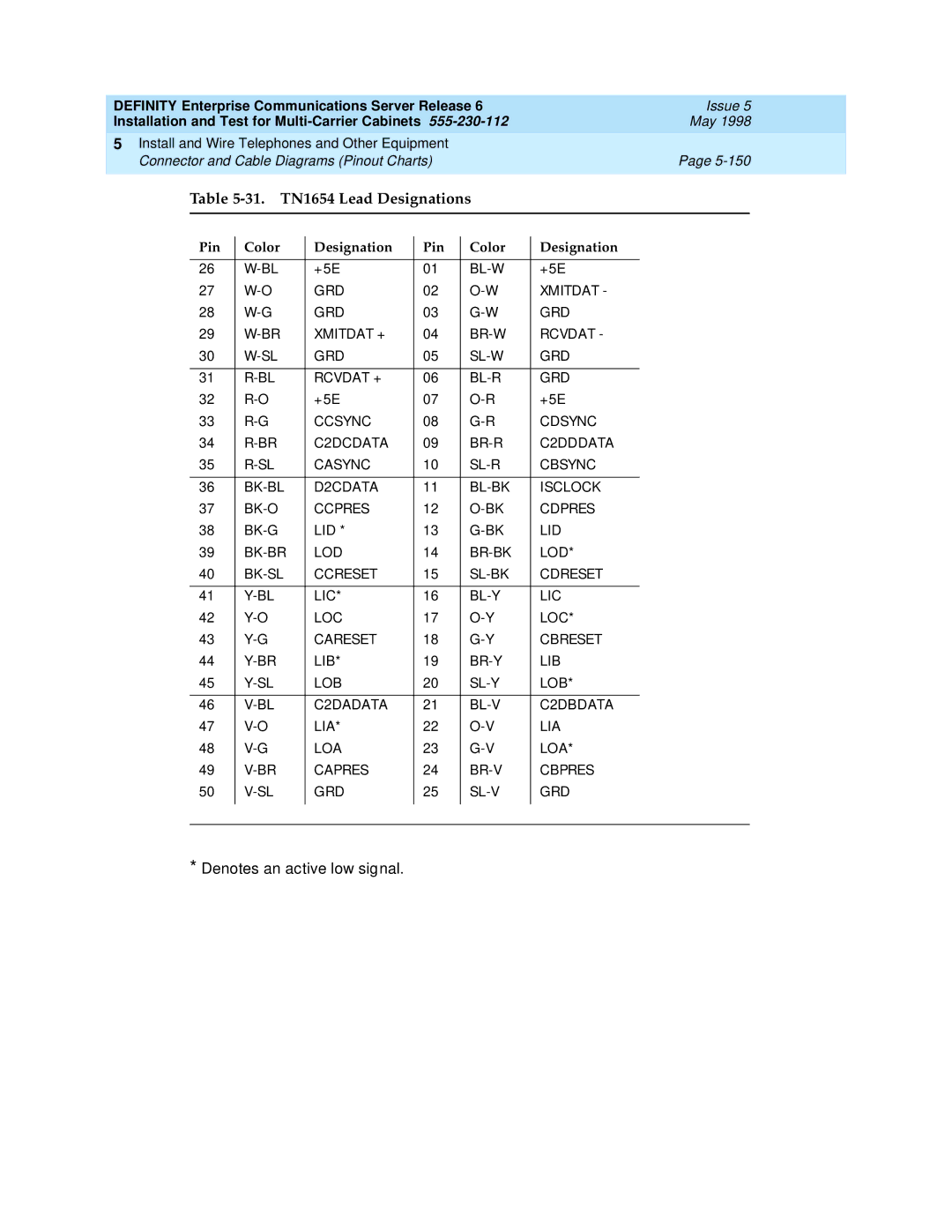 Lucent Technologies Release 6 manual 31. TN1654 Lead Designations 