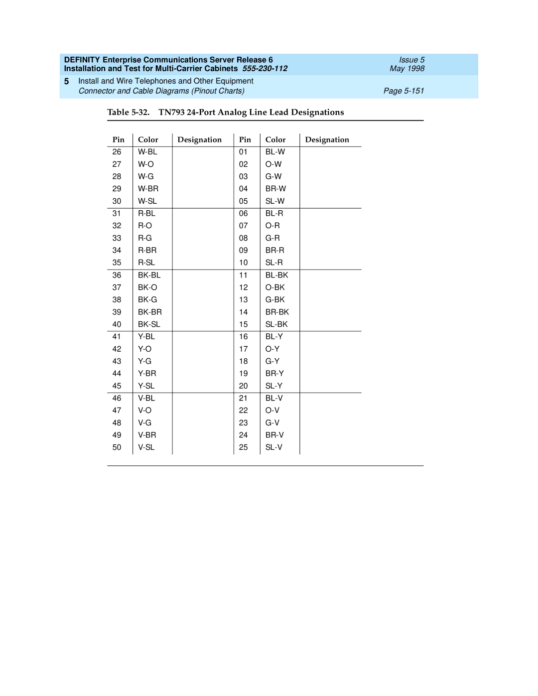 Lucent Technologies Release 6 manual 32. TN793 24-Port Analog Line Lead Designations 