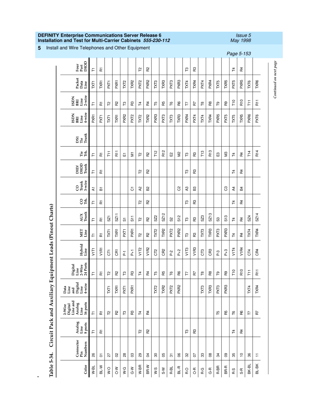 Lucent Technologies Release 6 manual Circuit Pack and Auxiliary Equipment Leads Pinout Charts 