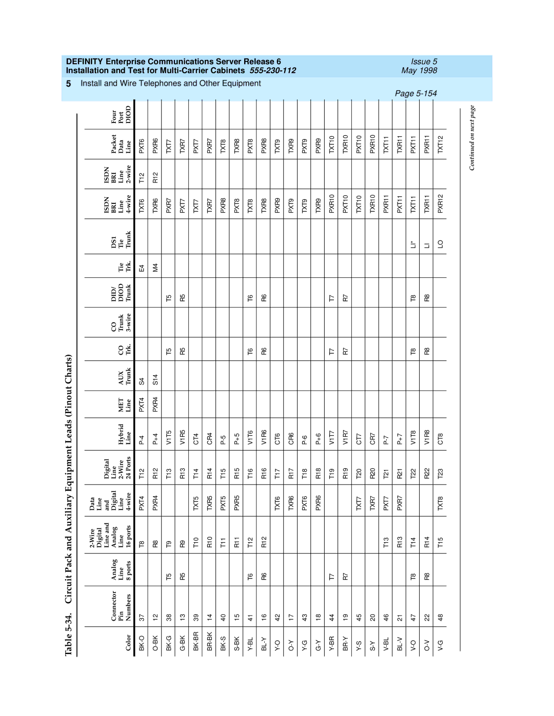 Lucent Technologies Release 6 manual Wire Data Digital Line Connector Analog 