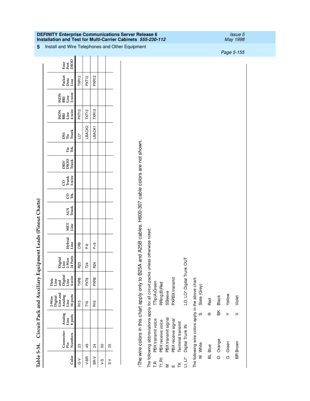 Lucent Technologies Release 6 manual Li, Li 