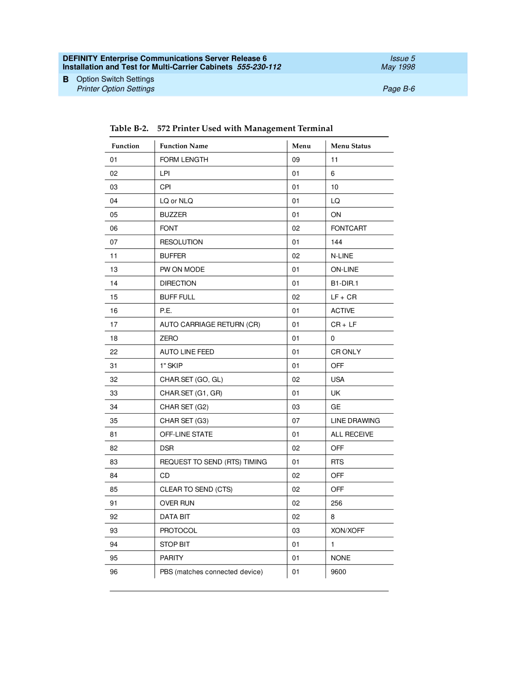 Lucent Technologies Release 6 Table B-2 Printer Used with Management Terminal, Function Function Name Menu Menu Status 