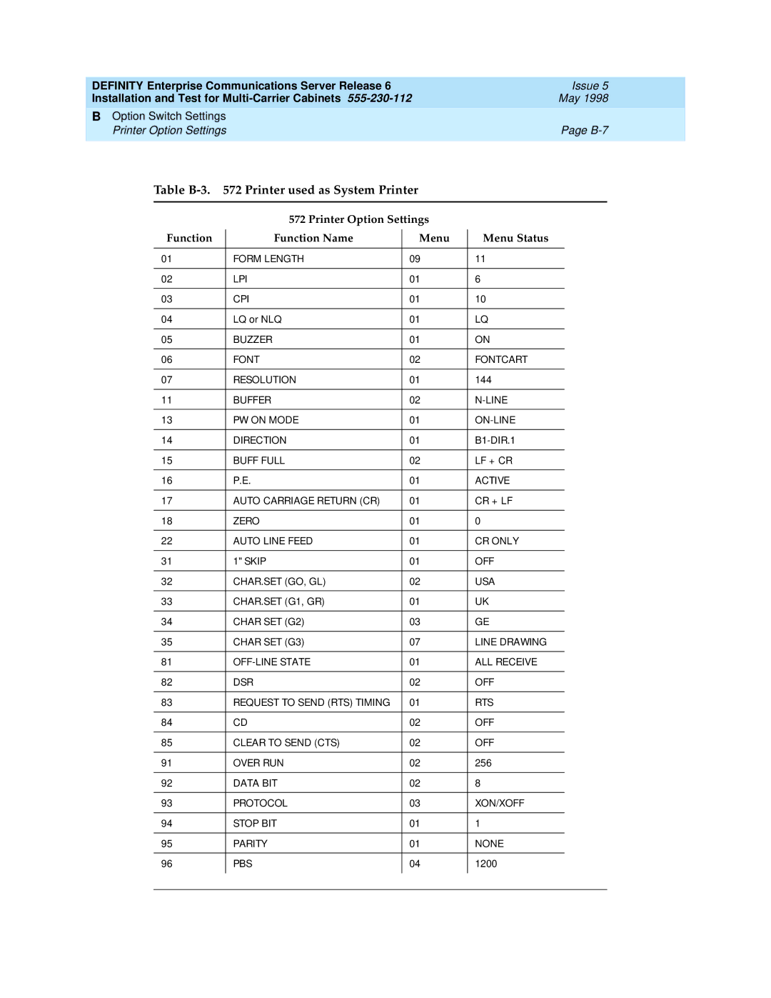 Lucent Technologies Release 6 manual Table B-3 Printer used as System Printer 