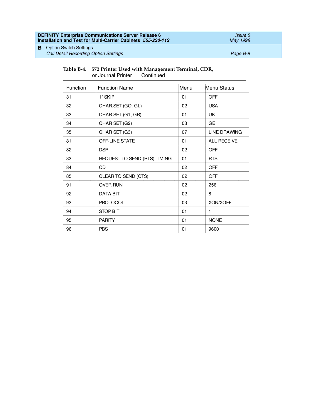 Lucent Technologies Release 6 manual Data BIT Protocol XON/XOFF Stop BIT Parity None PBS 