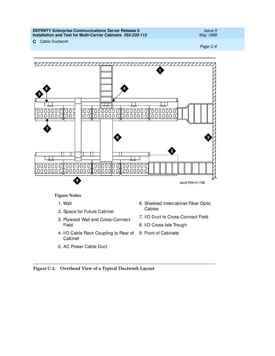 Lucent Technologies Release 6 manual Figure C-2. Overhead View of a Typical Ductwork Layout 