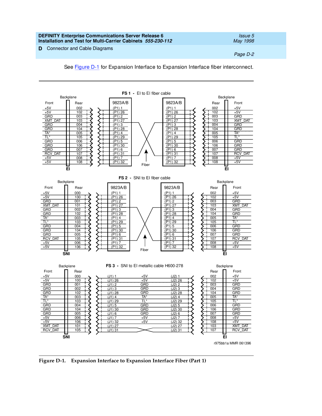 Lucent Technologies Release 6 manual D-2 