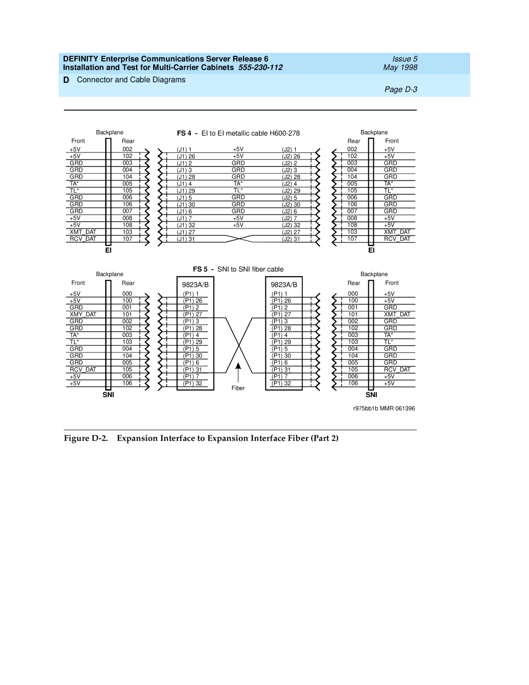 Lucent Technologies Release 6 manual D-3 