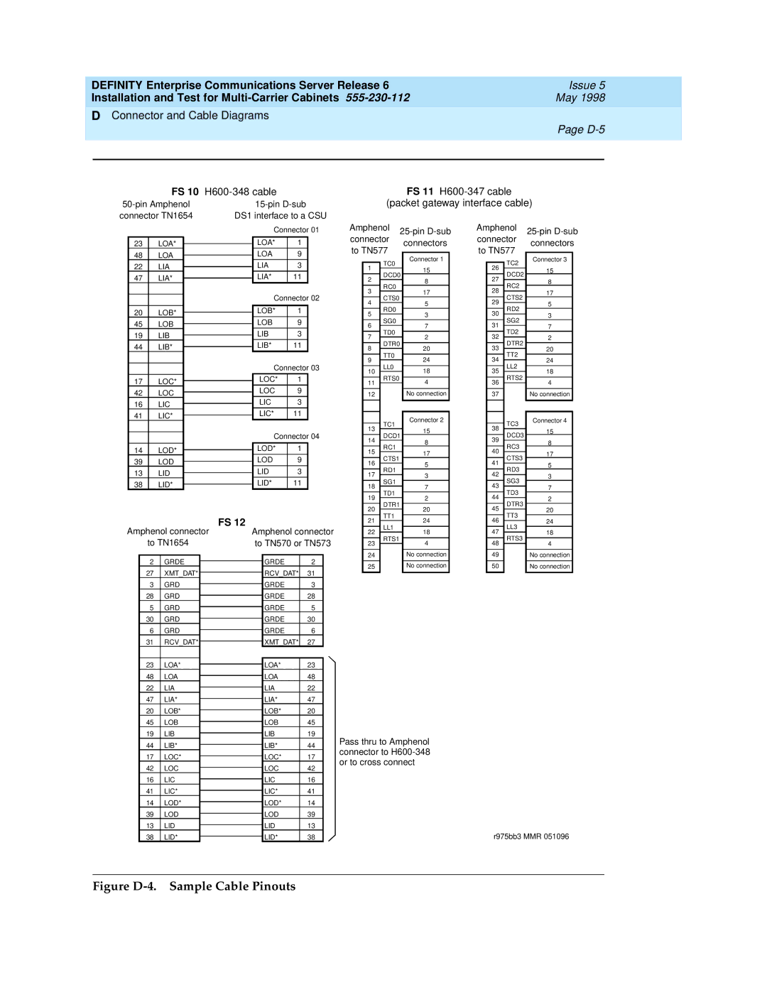 Lucent Technologies Release 6 manual Figure D-4. Sample Cable Pinouts 