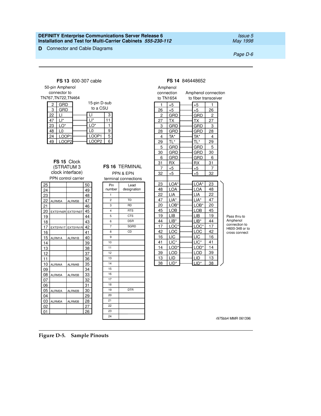 Lucent Technologies Release 6 manual Figure D-5. Sample Pinouts 