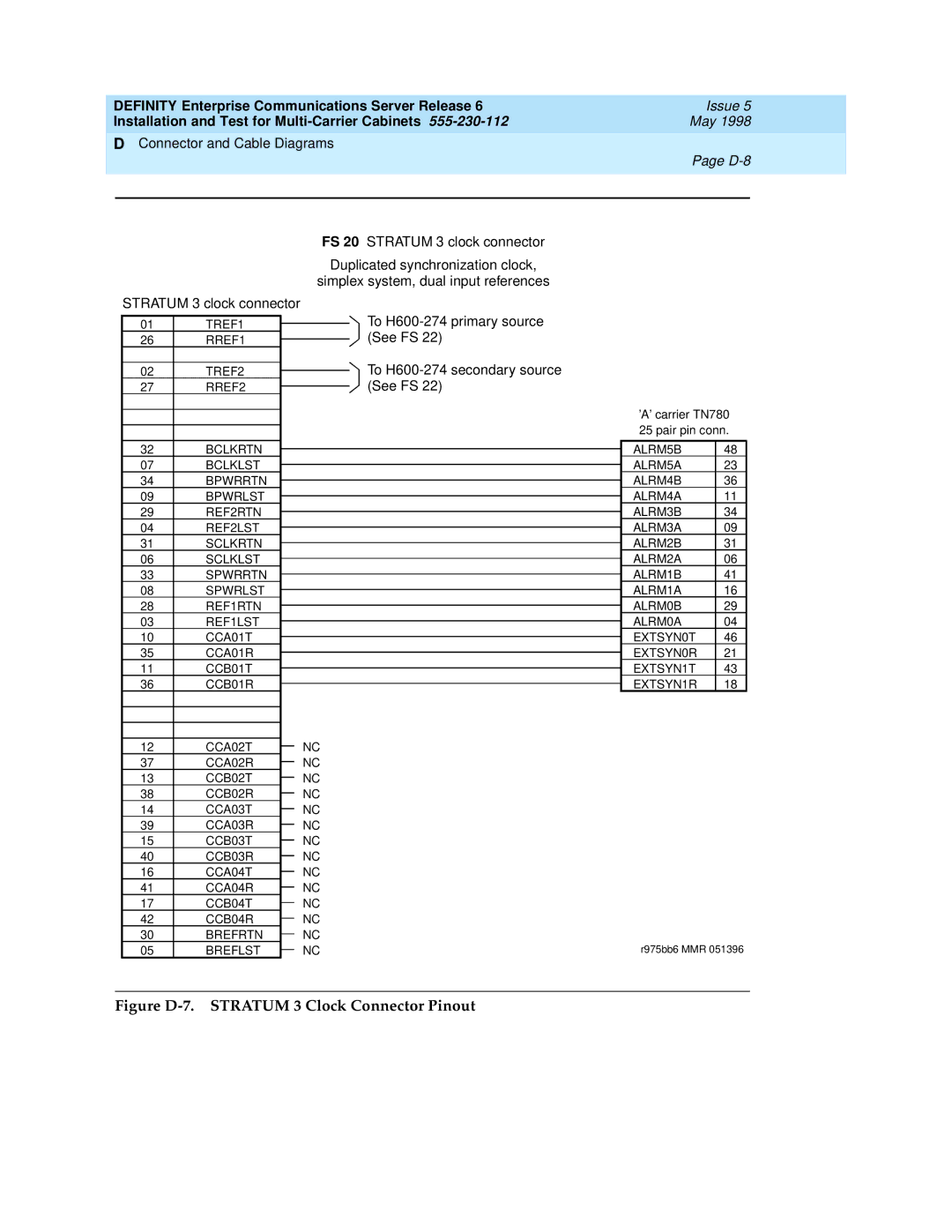 Lucent Technologies Release 6 manual Figure D-7. Stratum 3 Clock Connector Pinout 