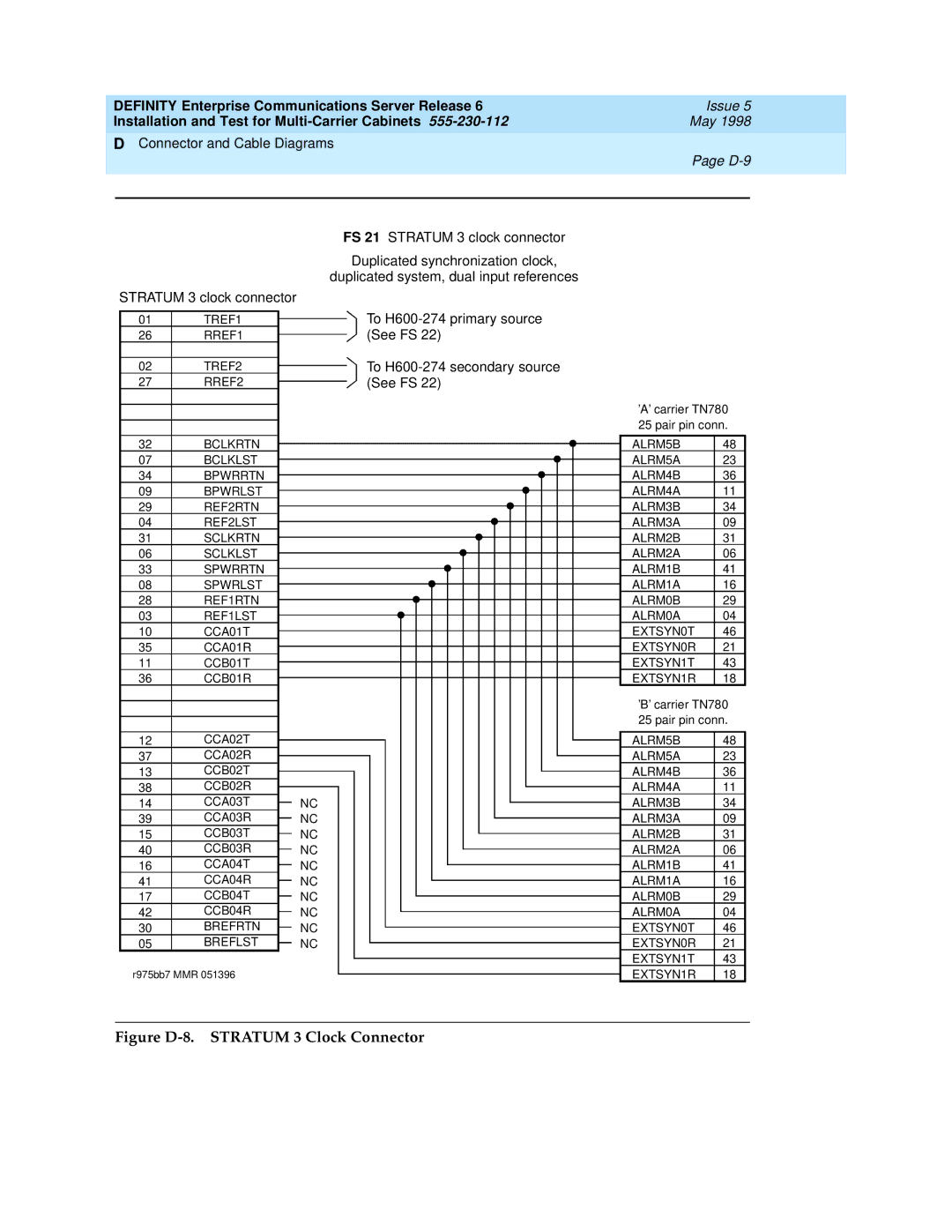 Lucent Technologies Release 6 manual Figure D-8. Stratum 3 Clock Connector 