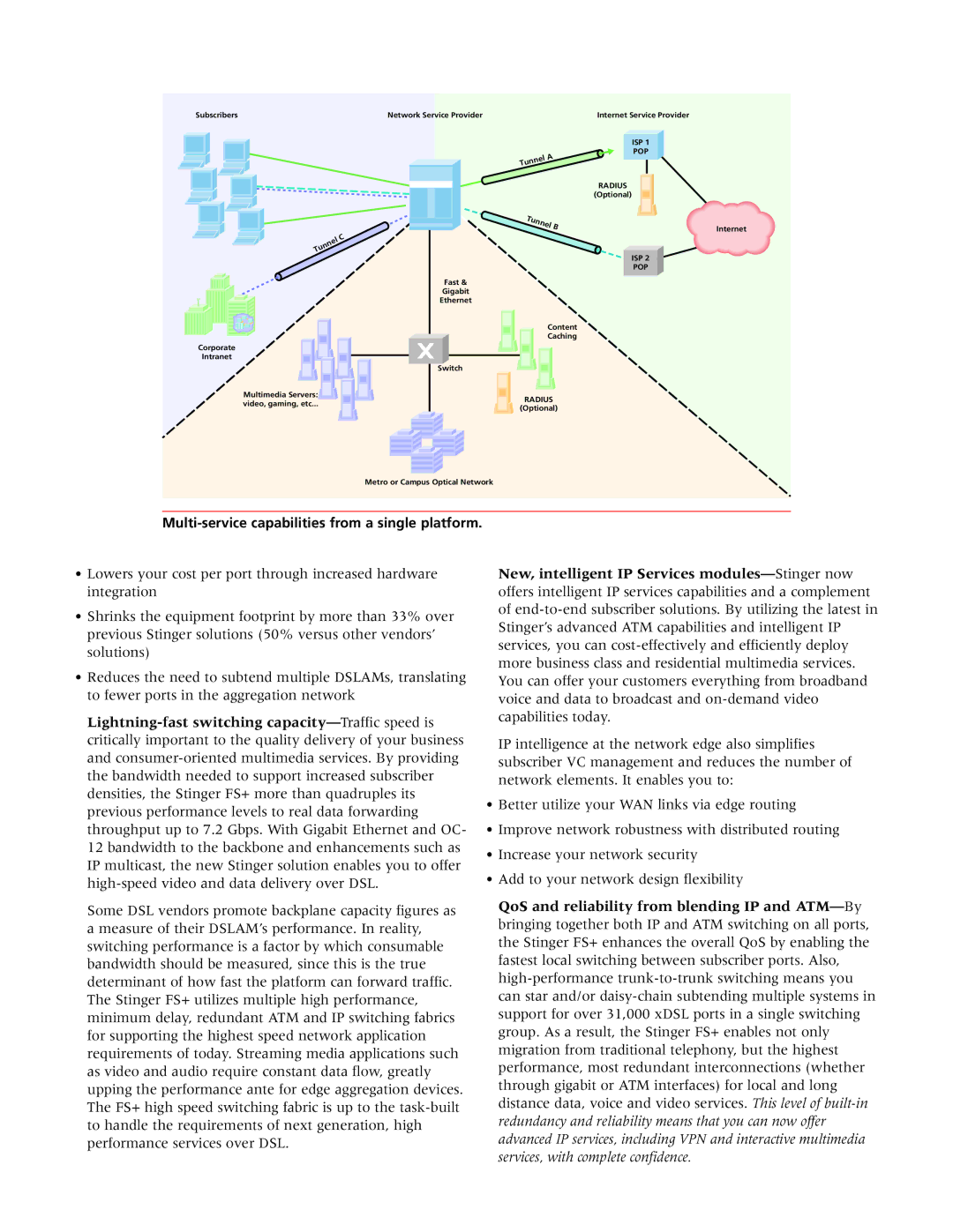 Lucent Technologies Stinger FS+ manual Multi-service capabilities from a single platform 