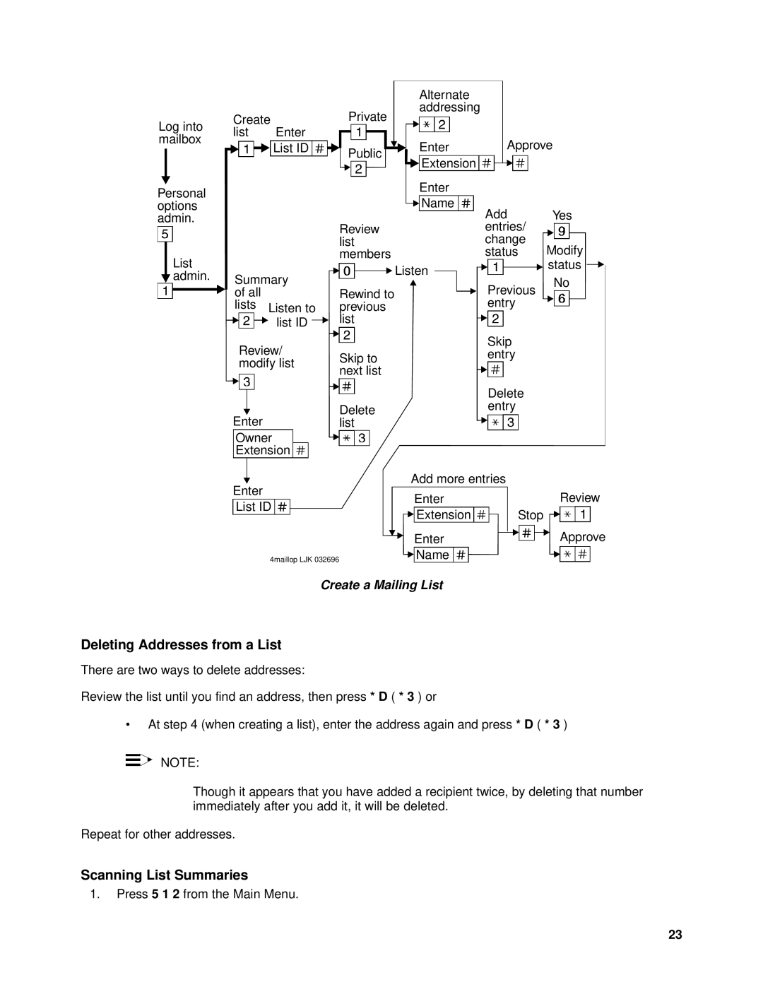 Lucent Technologies System 75, SYSTEM 85 manual Deleting Addresses from a List, Scanning List Summaries 