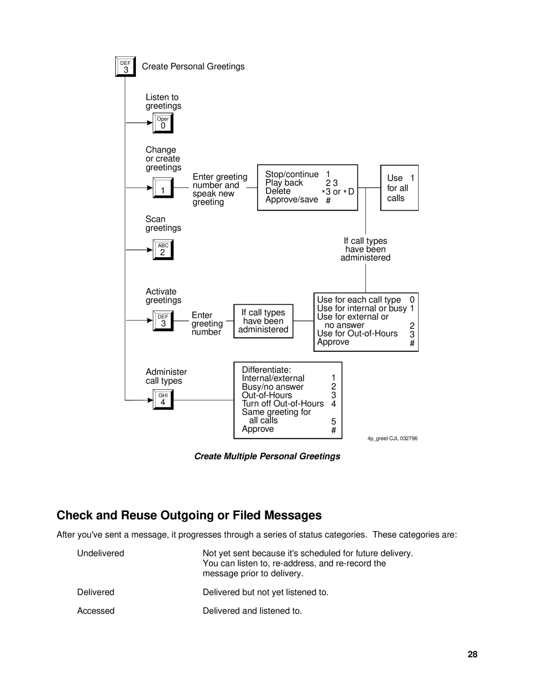 Lucent Technologies SYSTEM 85, System 75 manual Check and Reuse Outgoing or Filed Messages, DEFEnter 