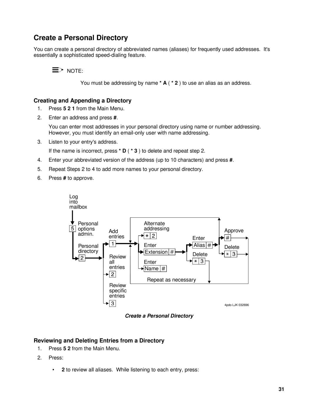 Lucent Technologies System 75, SYSTEM 85 manual Create a Personal Directory, Creating and Appending a Directory 