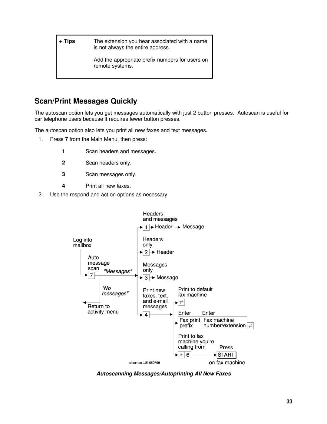 Lucent Technologies System 75, SYSTEM 85 manual Scan/Print Messages Quickly 