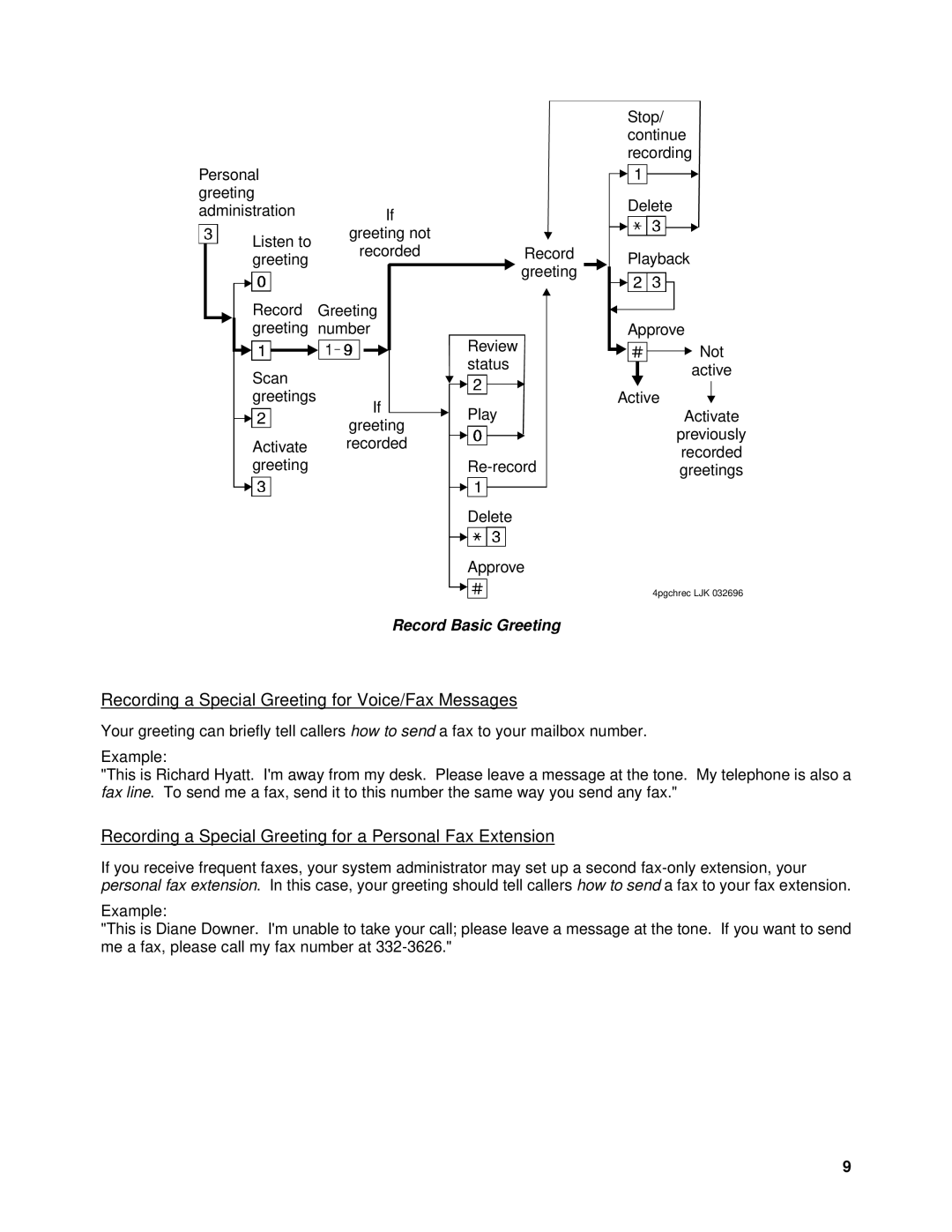 Lucent Technologies System 75, SYSTEM 85 manual Recording a Special Greeting for Voice/Fax Messages 