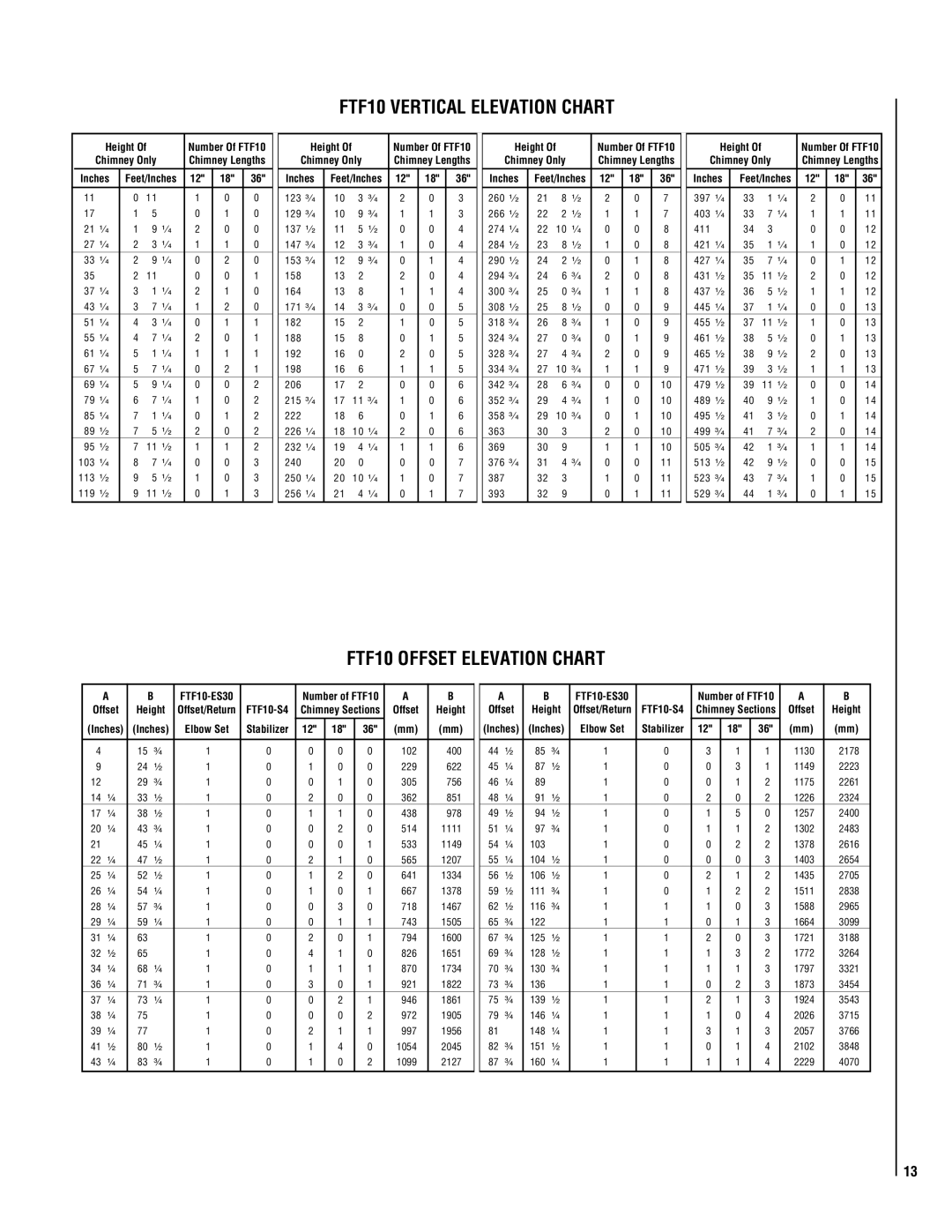 Lucent Technologies TM-4500 installation instructions FTF10 Vertical Elevation Chart, FTF10 Offset Elevation Chart 